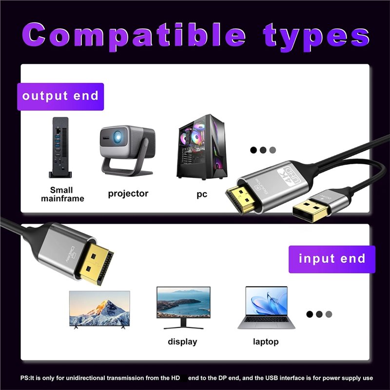 B03B – kompatibles DP-Konverte – Gaming Console And Monitor Bewertung und Preis